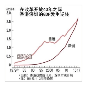 对标深圳 柬埔寨经济特区大热门 投资涌入