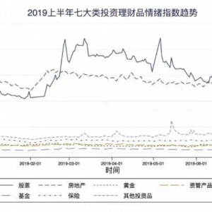 国民投资理财风向标告诉你 柬埔寨房产投资前景可期